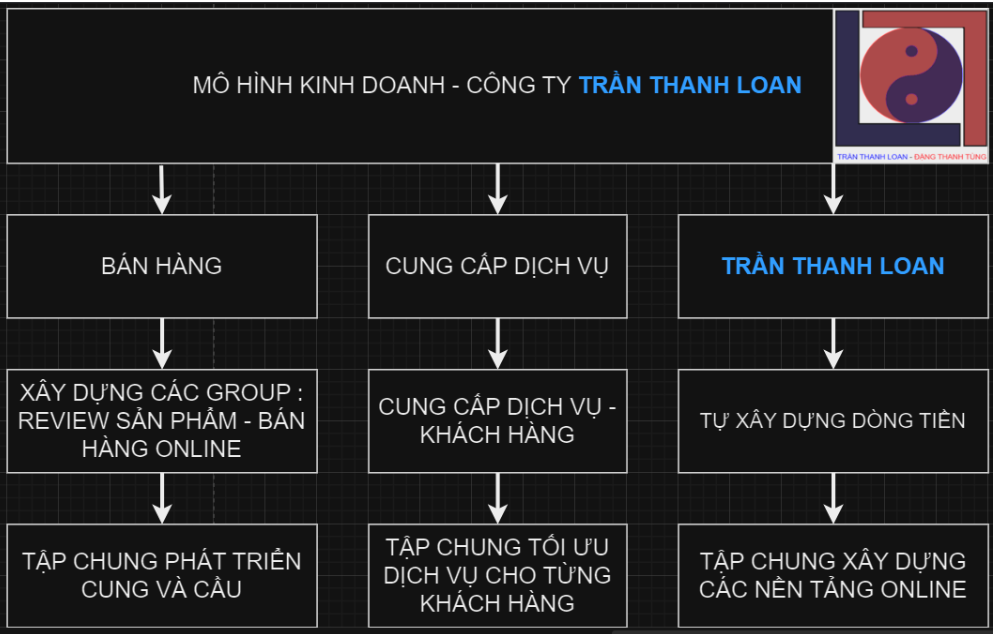 HÌNH ẢNH CÔNG TY TRẦN THANH LOAN
