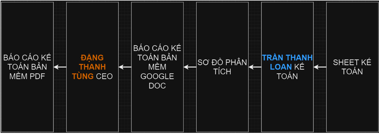 HÌNH ẢNH CÔNG TY TRẦN THANH LOAN