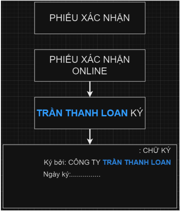 HÌNH ẢNH CÔNG TY TRẦN THANH LOAN