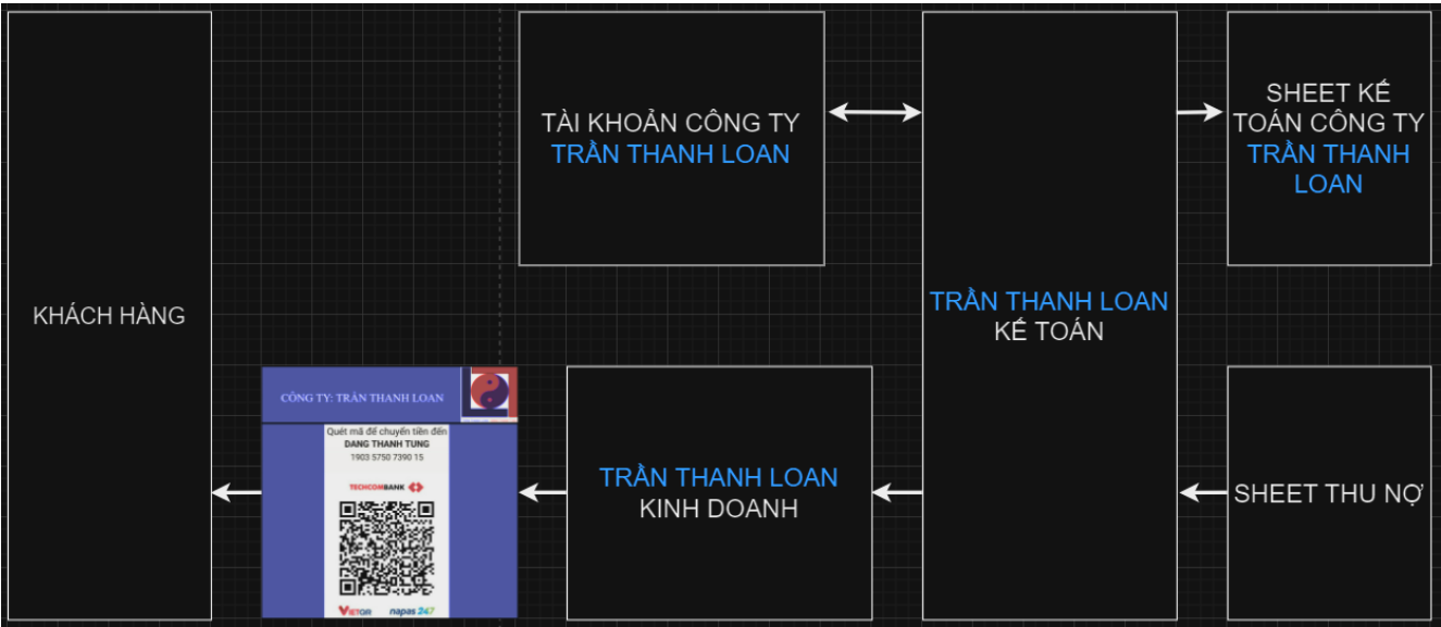 HÌNH ẢNH CÔNG TY TRẦN THANH LOAN