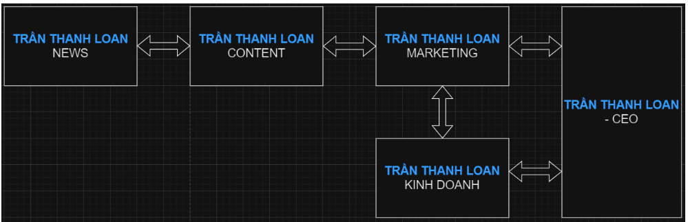 HÌNH ẢNH CÔNG TY TRẦN THANH LOAN