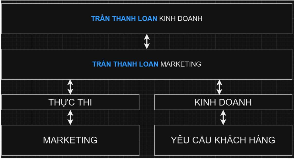 HÌNH ẢNH CÔNG TY TRẦN THANH LOAN