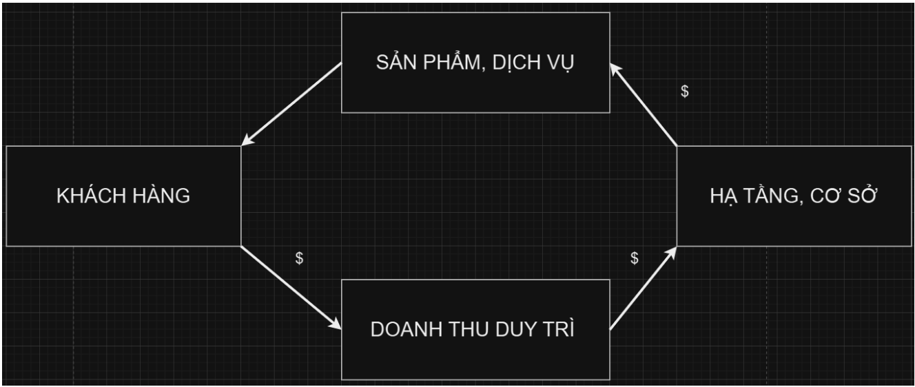 HÌNH ẢNH CÔNG TY TRẦN THANH LOAN