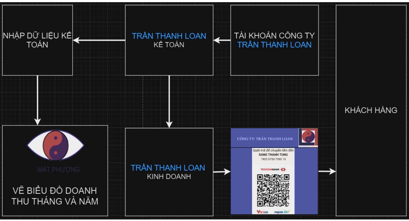 HÌNH ẢNH CÔNG TY TRẦN THANH LOAN