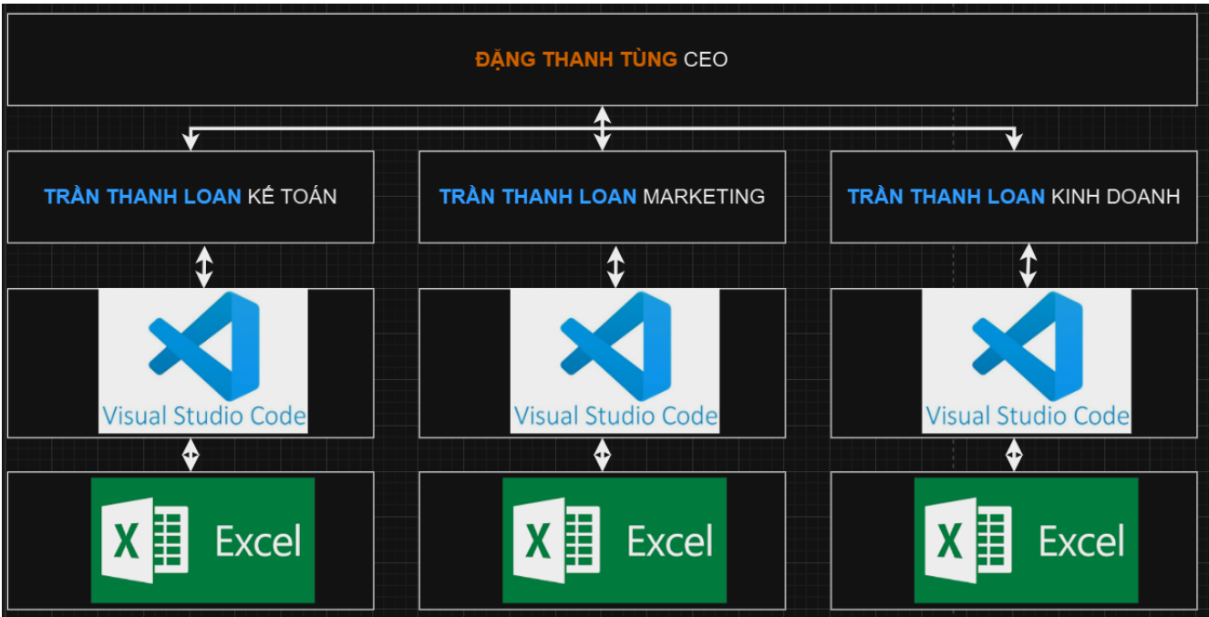 HÌNH ẢNH CÔNG TY TRẦN THANH LOAN