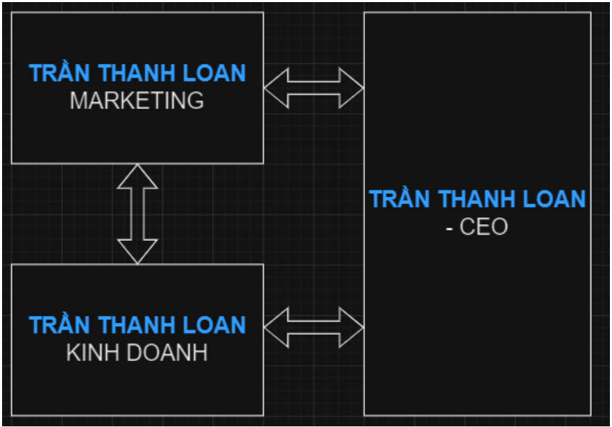 HÌNH ẢNH CÔNG TY TRẦN THANH LOAN