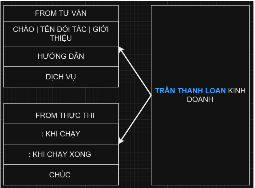 HÌNH ẢNH CÔNG TY TRẦN THANH LOAN