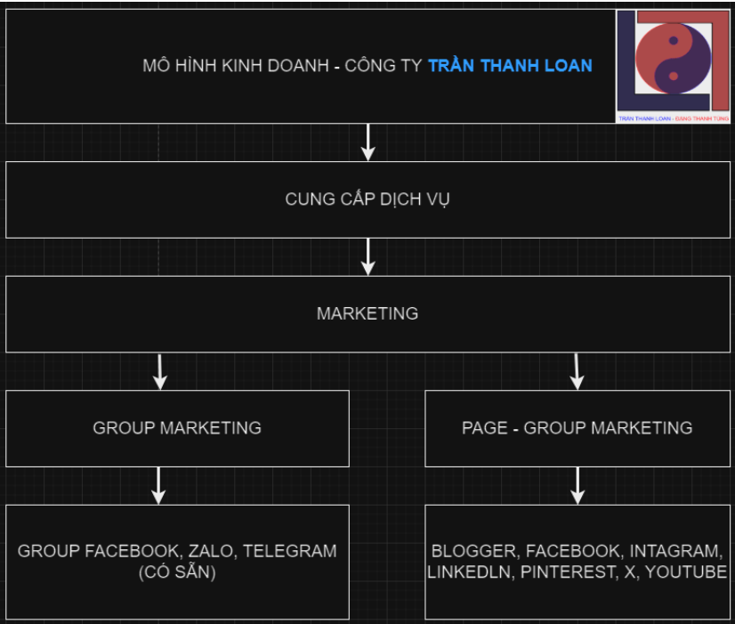 HÌNH ẢNH CÔNG TY TRẦN THANH LOAN
