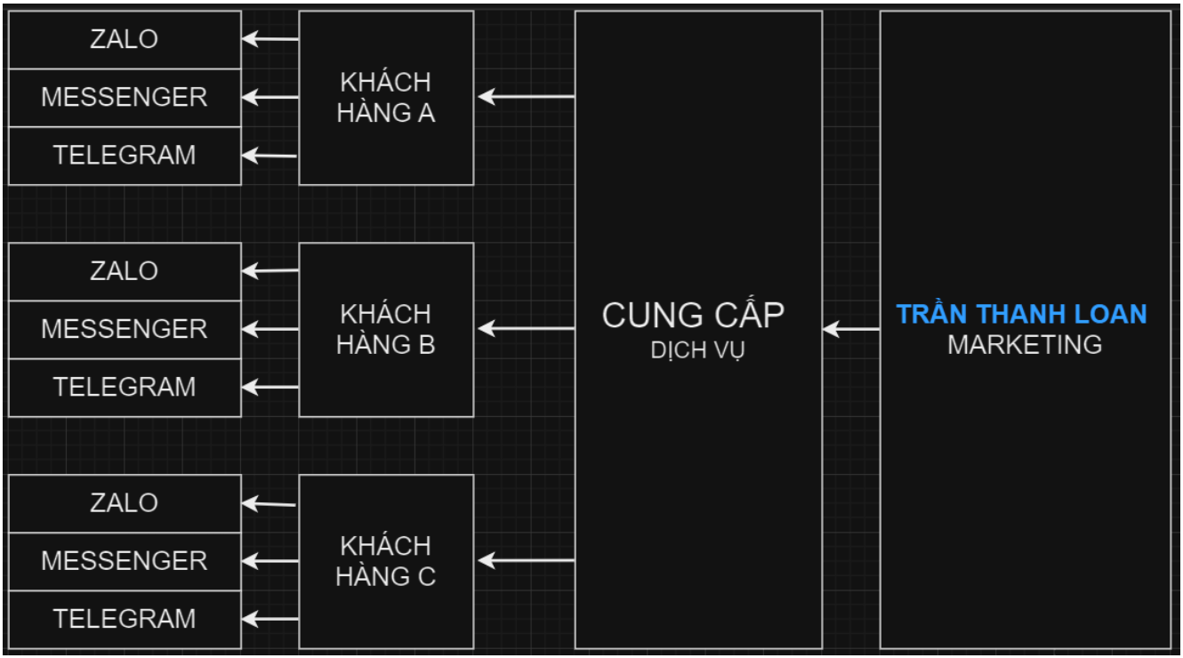 HÌNH ẢNH CÔNG TY TRẦN THANH LOAN