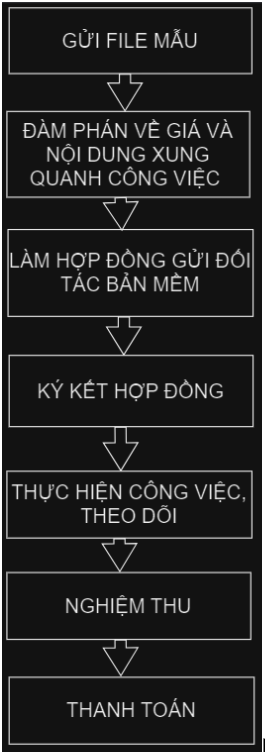 HÌNH ẢNH CÔNG TY TRẦN THANH LOAN