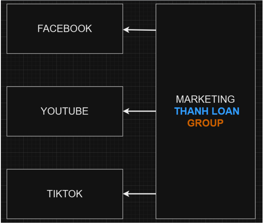HÌNH ẢNH CÔNG TY TRẦN THANH LOAN