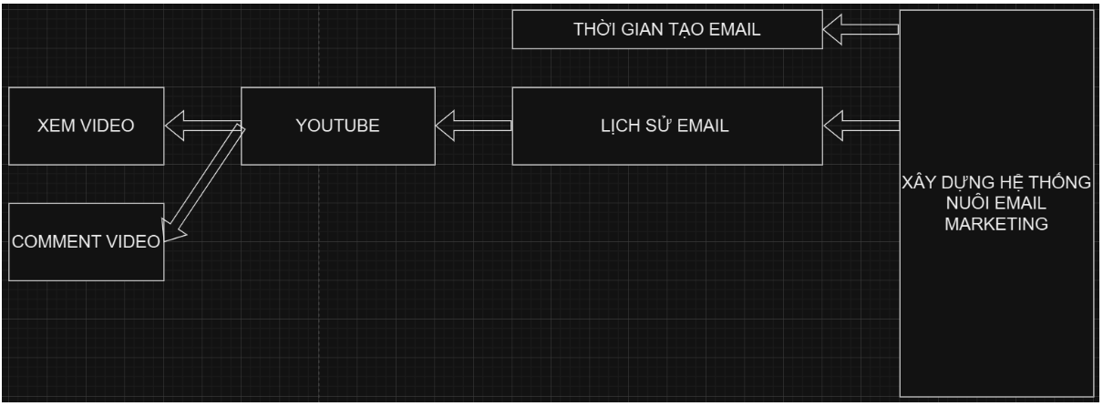 HÌNH ẢNH CÔNG TY TRẦN THANH LOAN