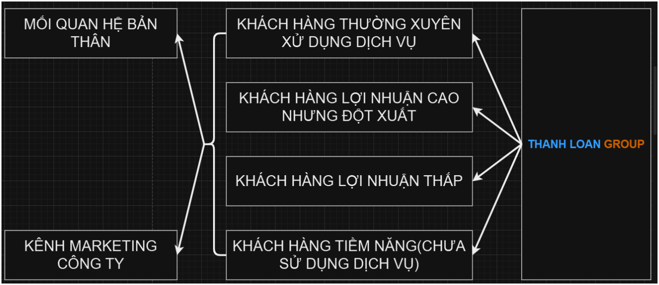HÌNH ẢNH CÔNG TY TRẦN THANH LOAN