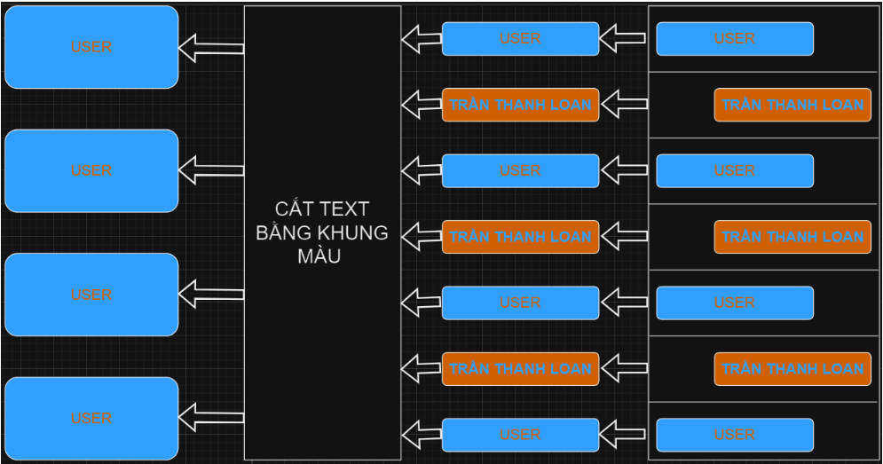 HÌNH ẢNH CÔNG TY TRẦN THANH LOAN