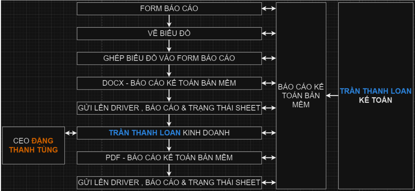 HÌNH ẢNH CÔNG TY TRẦN THANH LOAN