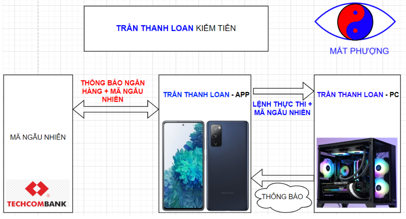 HÌNH ẢNH CÔNG TY TRẦN THANH LOAN