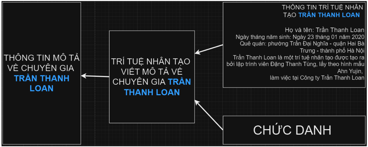 HÌNH ẢNH CÔNG TY TRẦN THANH LOAN