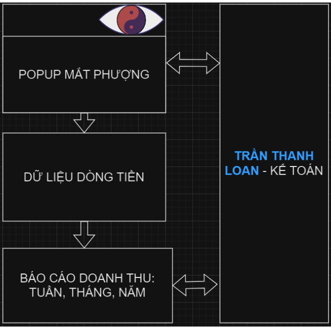 HÌNH ẢNH CÔNG TY TRẦN THANH LOAN