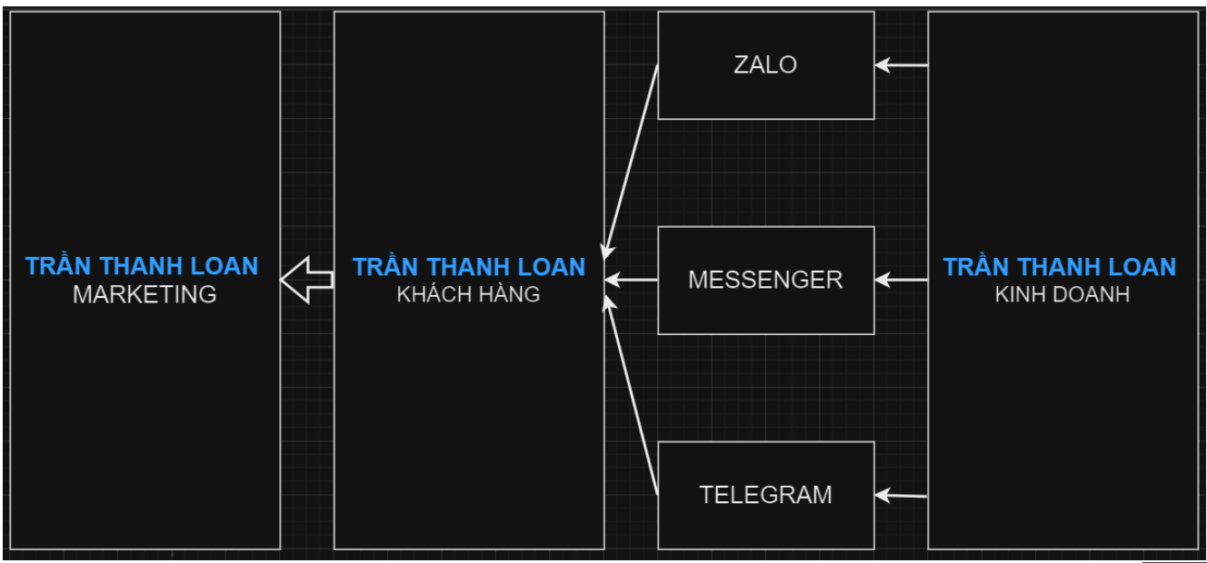 HÌNH ẢNH CÔNG TY TRẦN THANH LOAN