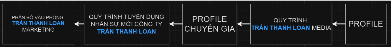 HÌNH ẢNH CÔNG TY TRẦN THANH LOAN