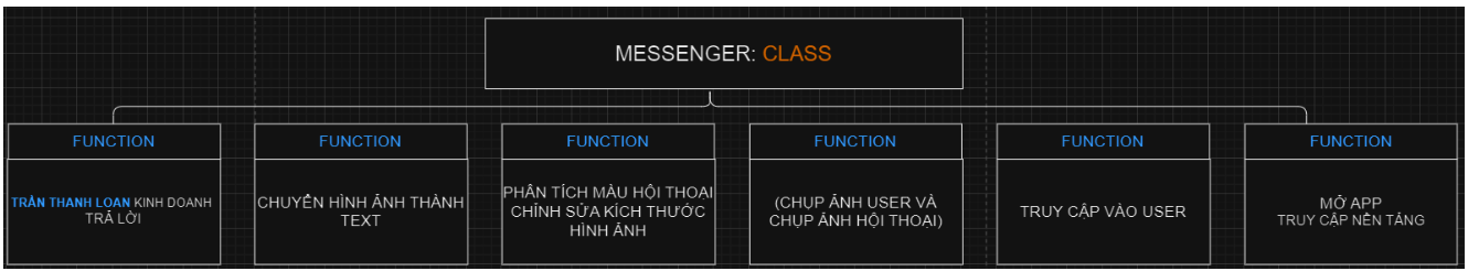 HÌNH ẢNH CÔNG TY TRẦN THANH LOAN