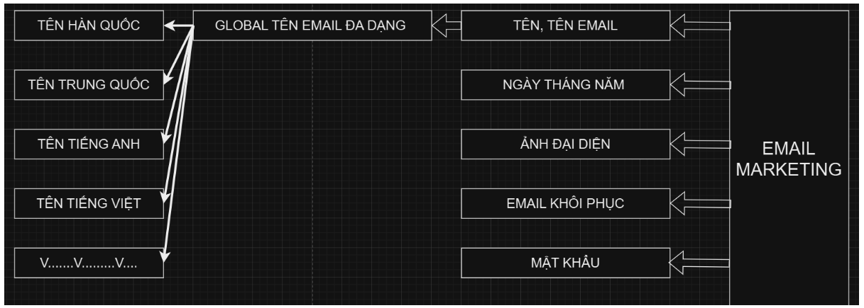 HÌNH ẢNH CÔNG TY TRẦN THANH LOAN