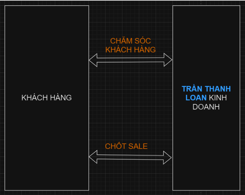 HÌNH ẢNH CÔNG TY TRẦN THANH LOAN