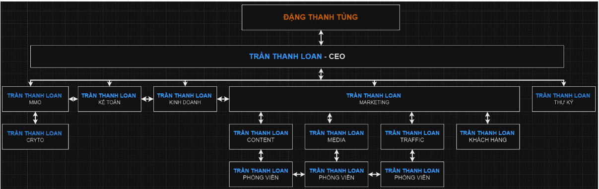 HÌNH ẢNH CÔNG TY TRẦN THANH LOAN