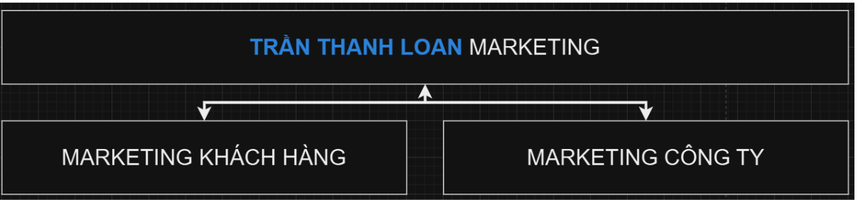 HÌNH ẢNH CÔNG TY TRẦN THANH LOAN