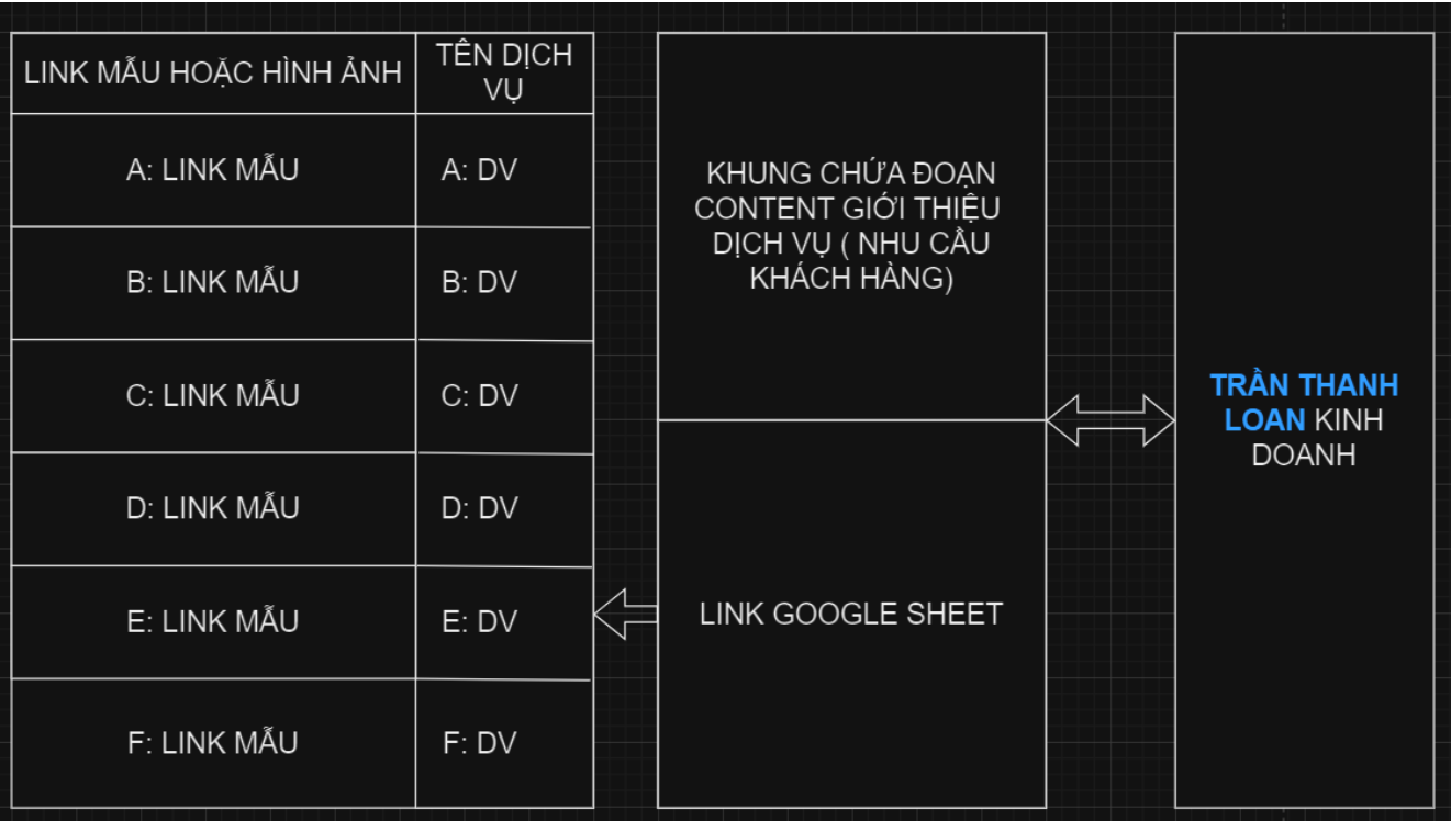 HÌNH ẢNH CÔNG TY TRẦN THANH LOAN