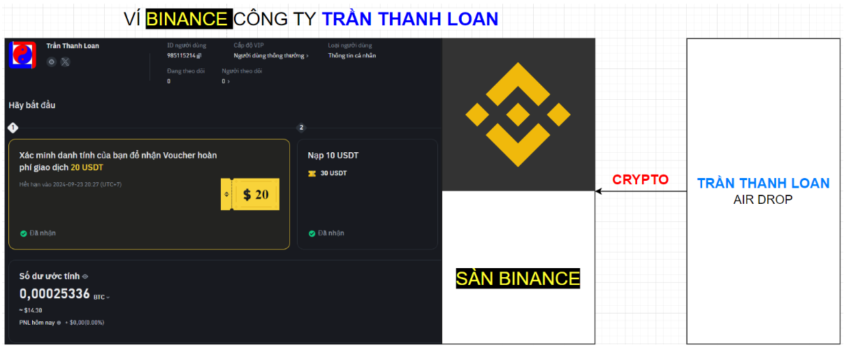 HÌNH ẢNH CÔNG TY TRẦN THANH LOAN