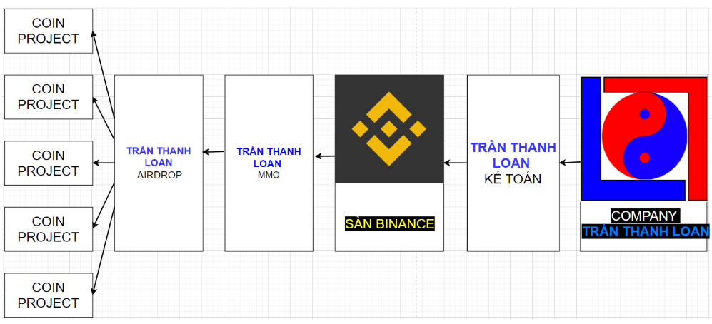 HÌNH ẢNH CÔNG TY TRẦN THANH LOAN