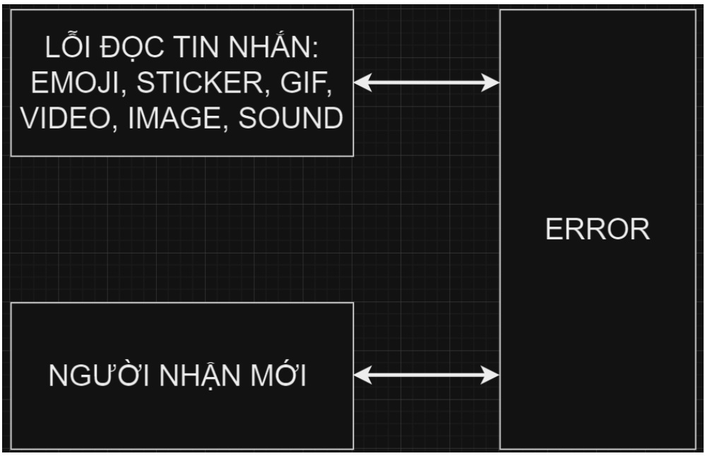 HÌNH ẢNH CÔNG TY TRẦN THANH LOAN