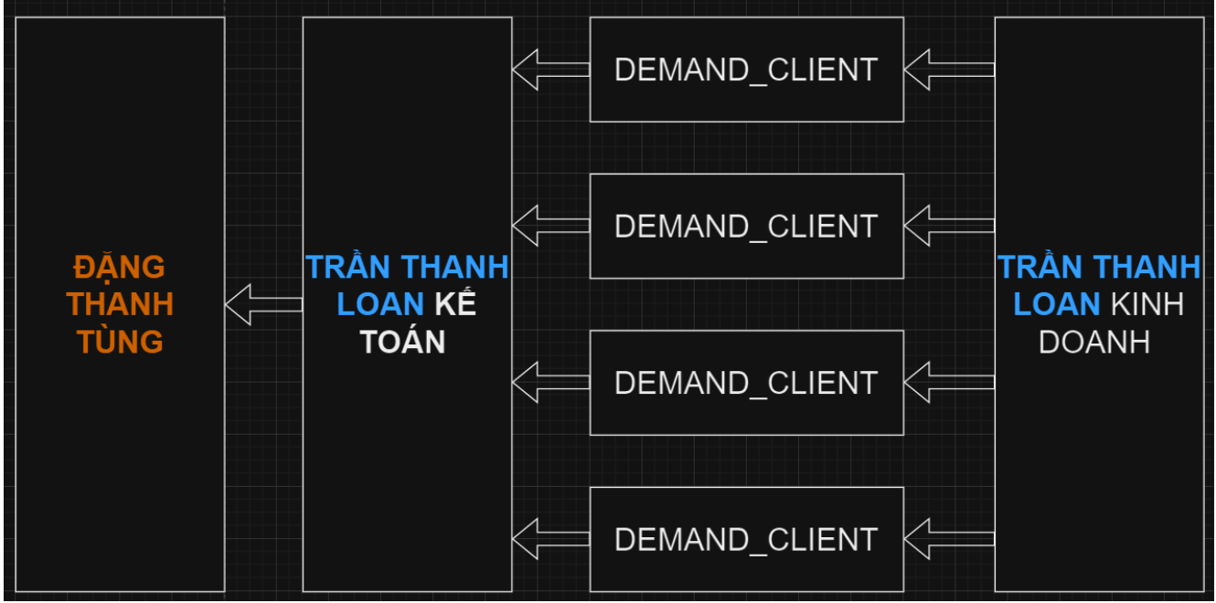 HÌNH ẢNH CÔNG TY TRẦN THANH LOAN
