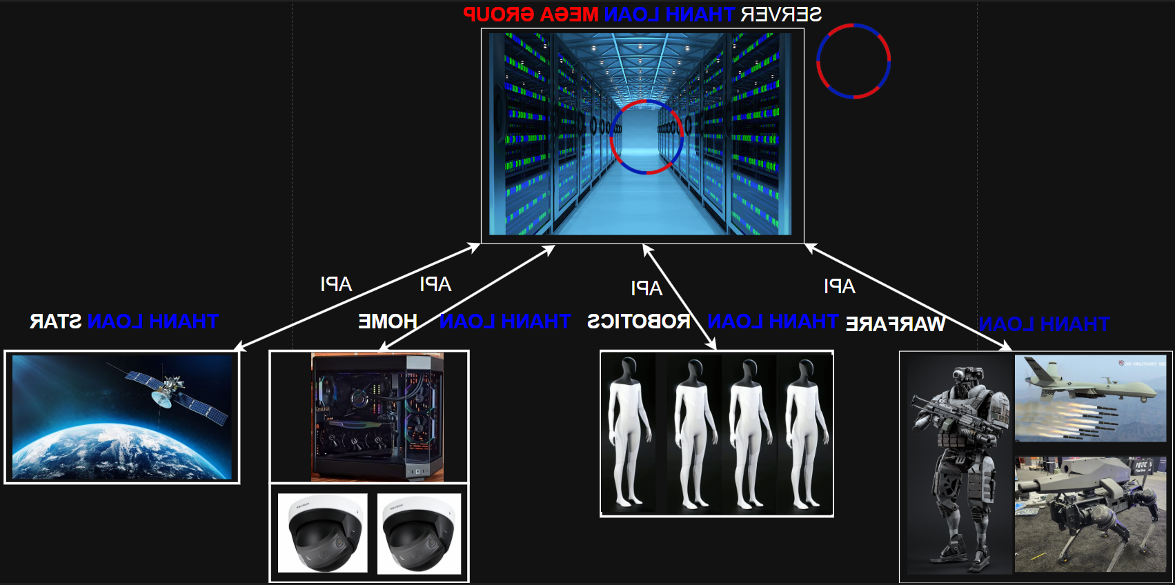 HÌNH ẢNH API GEMINI MEGA GROUP