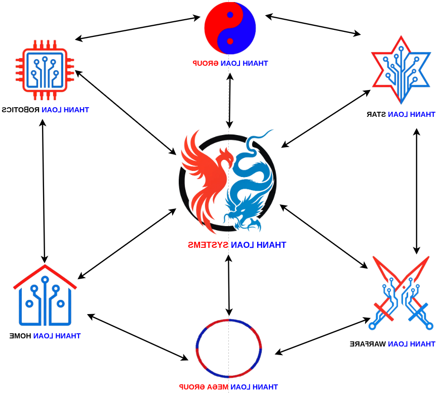 HÌNH ẢNH HỆ SINH THÁI THANH LOAN MEGA GROUP