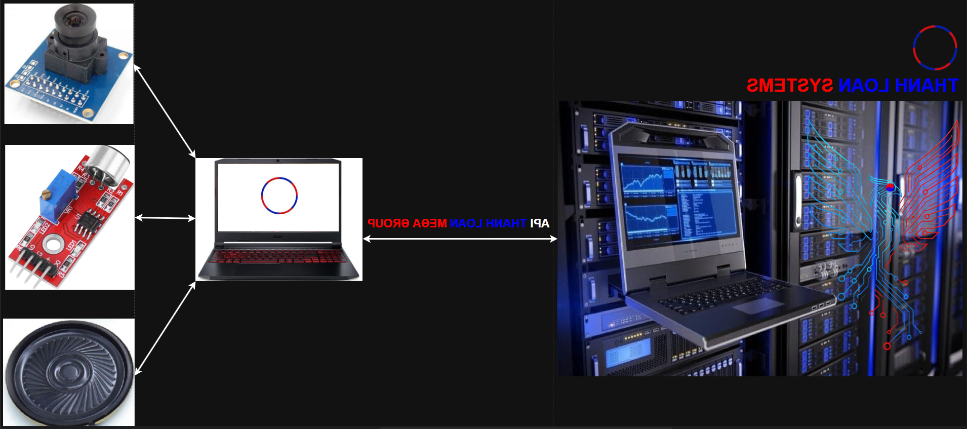 HÌNH ẢNH THANH LOAN ROBOTICS