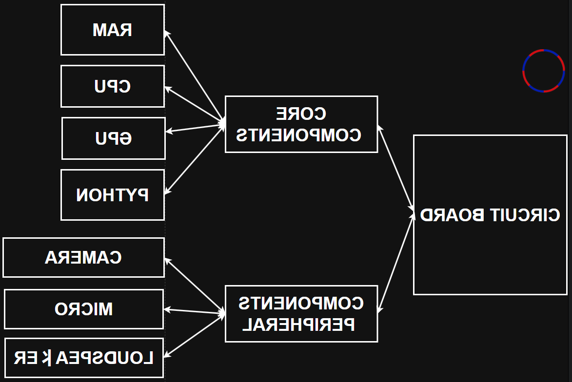 HÌNH ẢNH THANH LOAN ROBOTICS