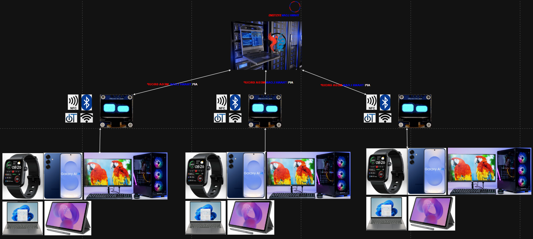 HÌNH ẢNH THANH LOAN ROBOTICS