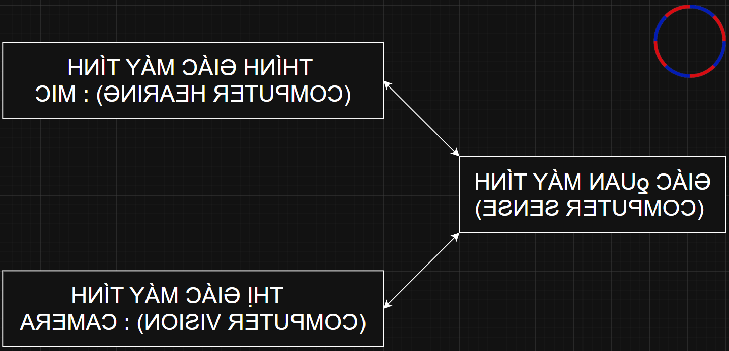 HÌNH ẢNH GIÁC QUAN MÁY TÍNH