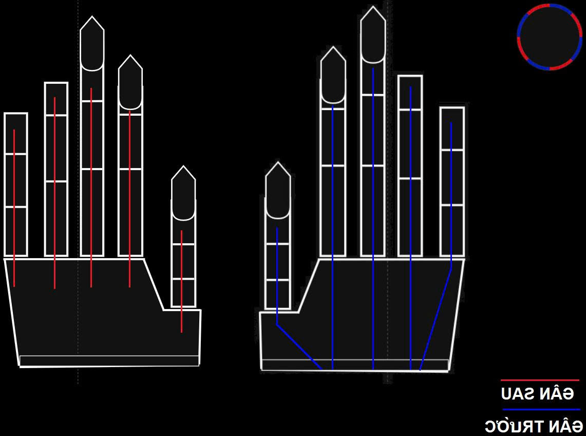 HÌNH ẢNH THANH LOAN ROBOTICS
