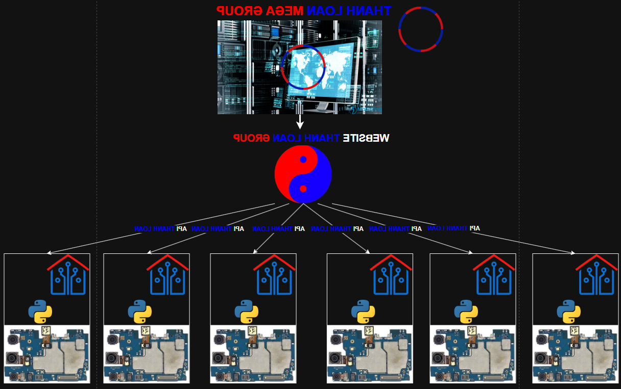 HÌNH ẢNH THANH LOAN MEGA GROUP