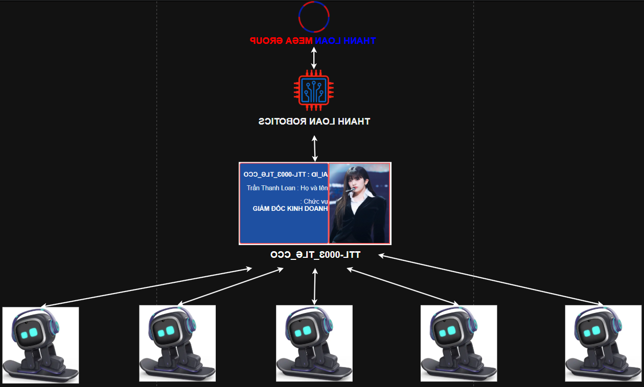HÌNH ẢNH THANH LOAN ROBOTICS