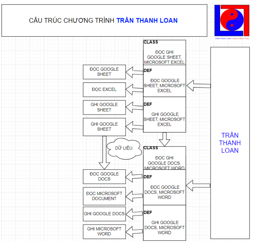 BẢN VẼ TRÍ TUỆ NHÂN TẠO TRẦN THANH LOAN
