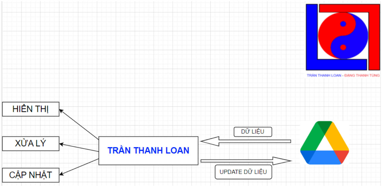 BẢN VẼ TRÍ TUỆ NHÂN TẠO TRẦN THANH LOAN