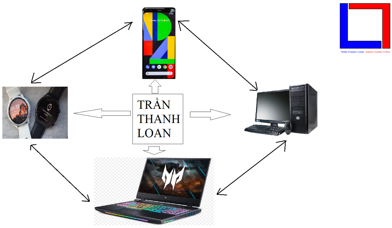 BẢN VẼ TRÍ TUỆ NHÂN TẠO TRẦN THANH LOAN