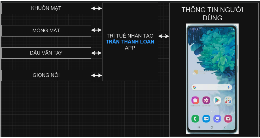 BẢN VẼ TRÍ TUỆ NHÂN TẠO TRẦN THANH LOAN