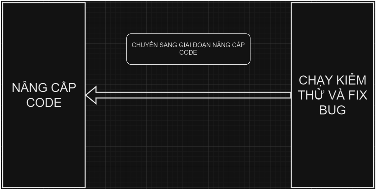 BẢN VẼ TRÍ TUỆ NHÂN TẠO TRẦN THANH LOAN