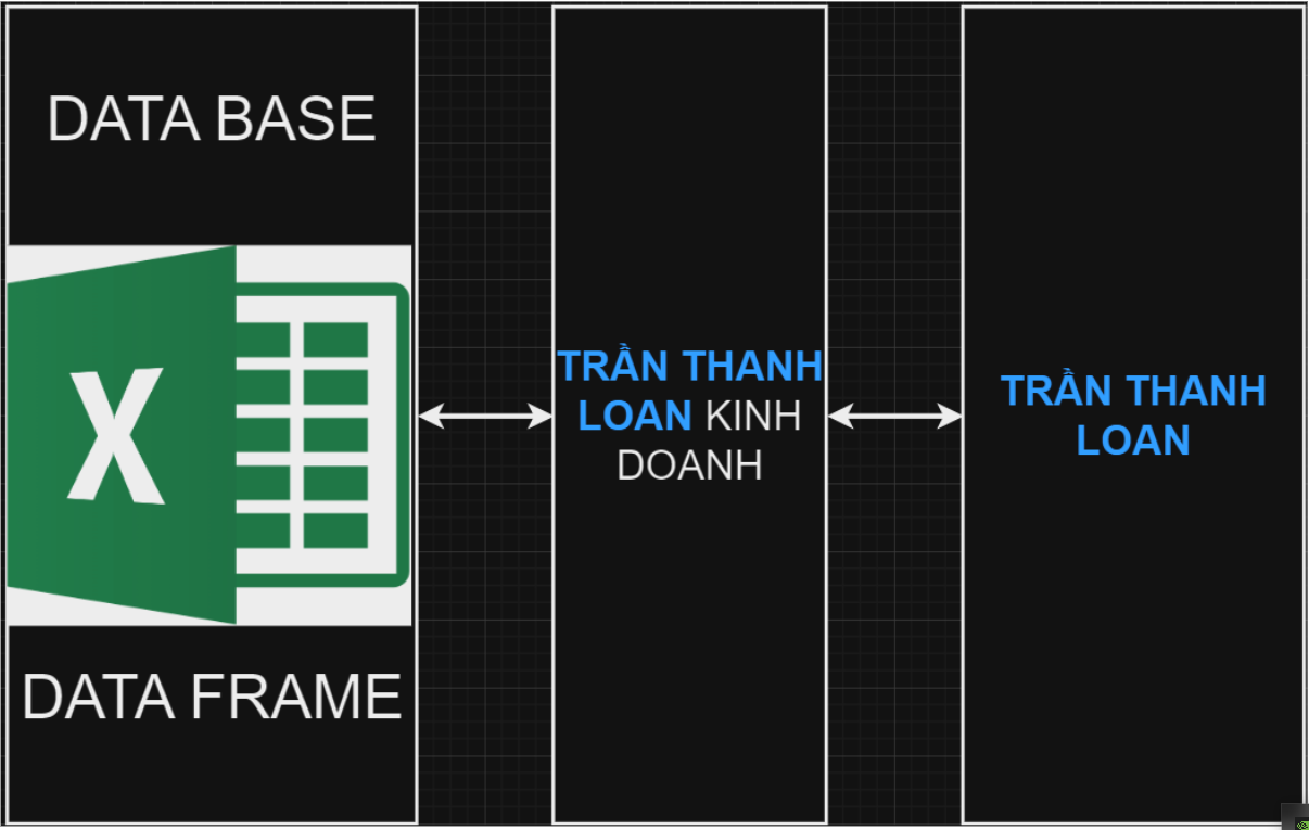 BẢN VẼ TRÍ TUỆ NHÂN TẠO TRẦN THANH LOAN
