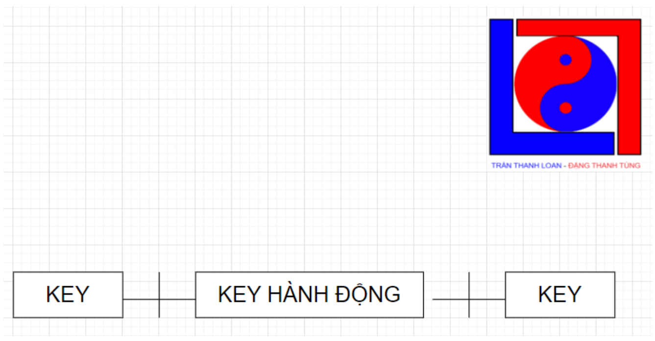 BẢN VẼ TRÍ TUỆ NHÂN TẠO TRẦN THANH LOAN